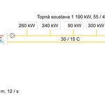 Schéma zapojení zdroje tepla